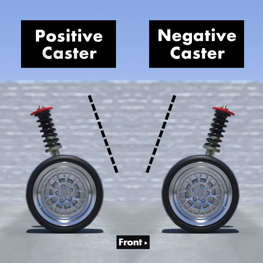 Caster Definition Suspension Function and Form